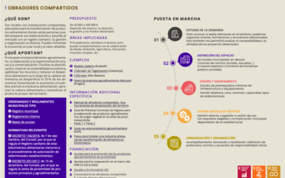 Manual para realizar políticas alimentarias transformadoras