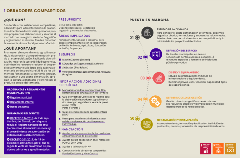 Manual para realizar políticas alimentarias transformadoras