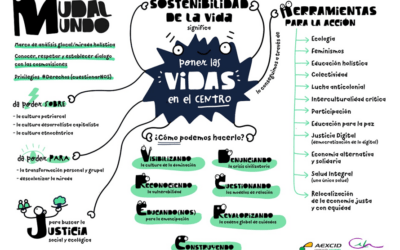 Culminamos nuestra participación en el proyecto Mudalmundo promovido por el Colectivo Cala