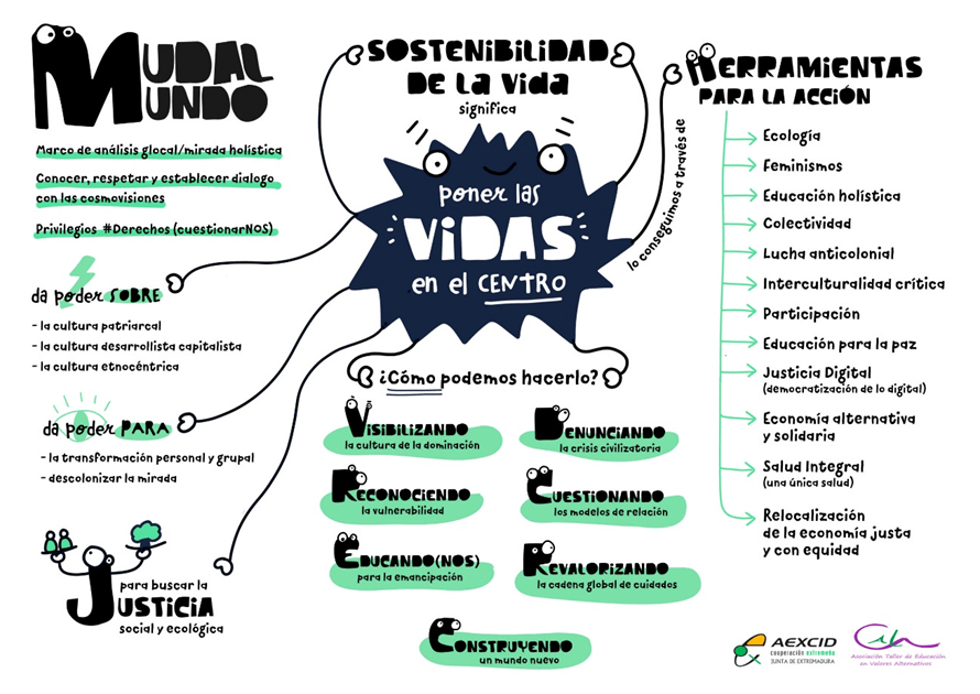 Culminamos nuestra participación en el proyecto Mudalmundo promovido por el Colectivo Cala